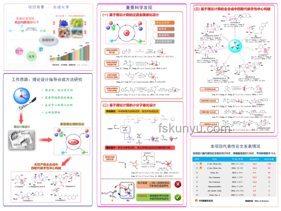 全合成技术：推动化学与工业创新的驱动力